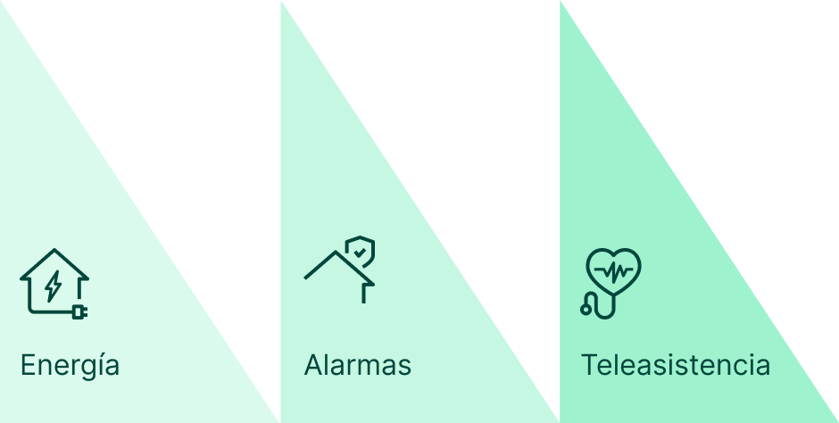 Energía | Alarmas | Teleasistencia
